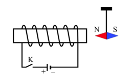 Cho sơ đồ mạch điện và kim nam châm được treo như hình vẽ. Khi đóng công tắc  (ảnh 1)