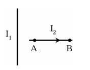 Hai dòng điện I1 và I2 chạy trong hai dây dẫn thẳng, nằm trong mặt phẳng (ảnh 1)