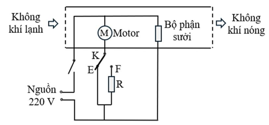 M&aacute;y sấy t&oacute;c l&agrave; một thiết bị điện được sử dụng sau khi gội đầu để l&agrave;m kh&ocirc; t&oacute;c. (ảnh 1)