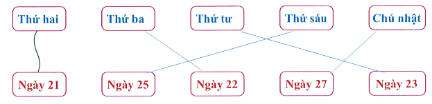 Nối mỗi ngày trong tuần với một ngày thích hợp ( theo mẫu): (ảnh 2)