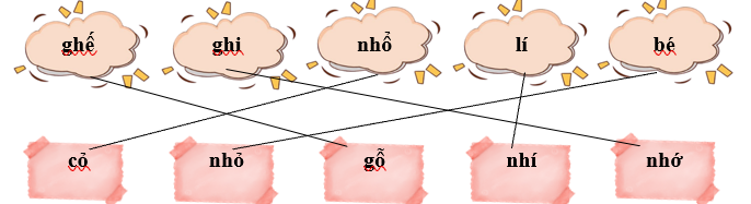 Nối các tiếng sau đây để tạo thành từ có nghĩa và viết lại: (ảnh 2)