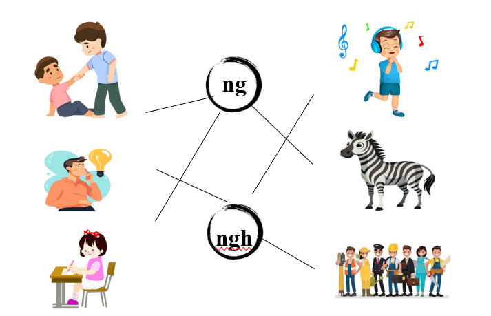 Nối đúng các hình dưới: (ảnh 2)