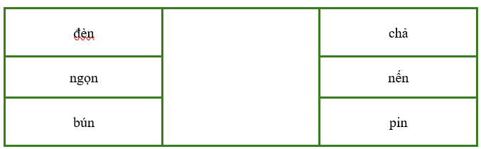 Nối hai tiếng để tạo thành từ có nghĩa:  (ảnh 1)