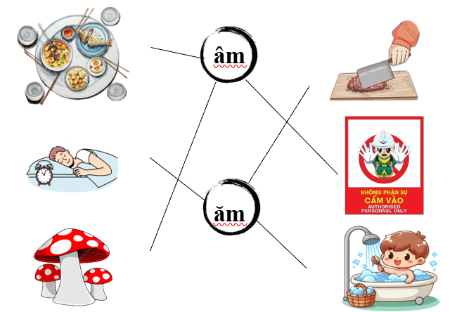 Nối đúng các hình dưới : (ảnh 2)
