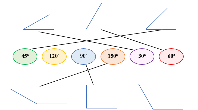 Dùng thước đo góc để đo các góc dưới đây rồi nối góc với số đo thích hợp. (ảnh 3)