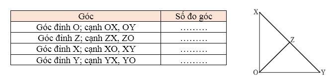 Dùng thước đo độ để tìm số đo của các góc sau:  (ảnh 1)