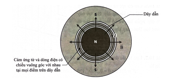 Loa là một thiết bị có nhiệm vụ phát ra âm thanh bằng cách chuyển tín hiệu điện thành tín hiệu âm thanh (sóng âm) (ảnh 2)