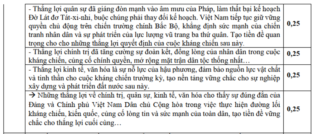 Cho sơ đồ: Những thắng lợi tiêu biểu của cuộc kháng chiến chống thực dân Pháp (1951-1953) (ảnh 2)