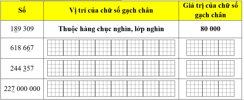 Hoàn thành bảng sau (theo mẫu) (ảnh 1)