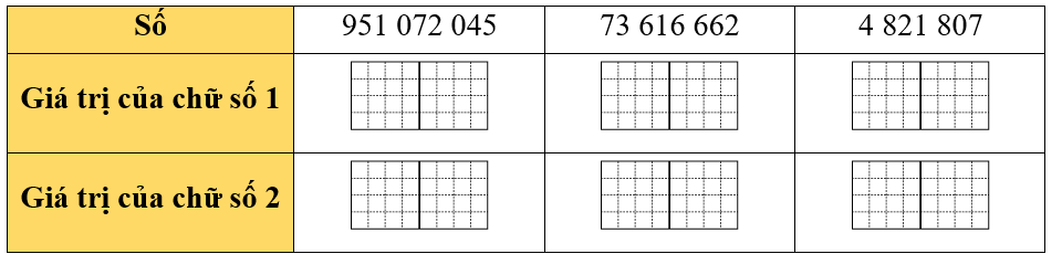 Điền số thích hợp vào ô trống. (ảnh 1)