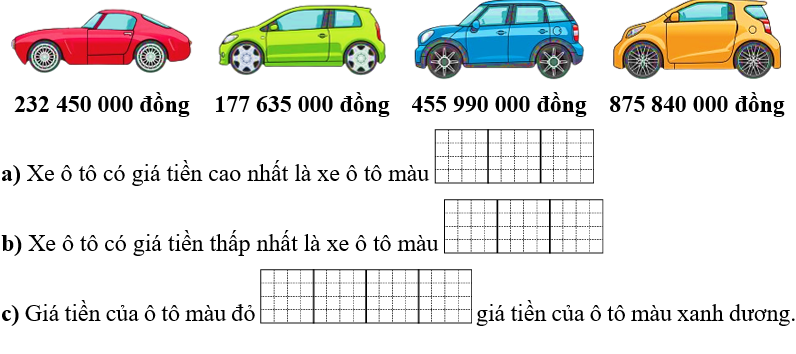 Viết tiếp vào ô trống cho thích hợp Giá của mỗi chiếc ô tô như sau: (ảnh 1)