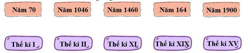 Nối năm với thế kỉ tương ứng (ảnh 1)