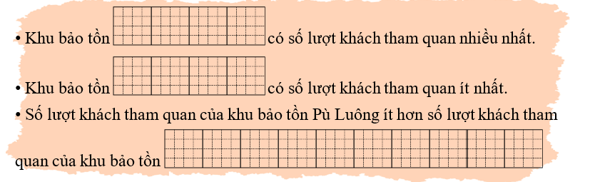 Hoàn thiện ô trống sau. Bảng thống kê dưới đây cho biết số lượng khách tham quan tại bốn khu bảo tồn thiên (ảnh 1)
