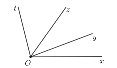 Cho hình vẽ sau:  Góc kề với góc {xOy}\] là (ảnh 1)