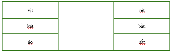 Nối hai tiếng để tạo thành từ có nghĩa: (ảnh 1)
