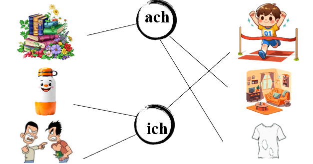 Nối đúng các hình sau : (ảnh 2)