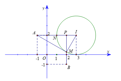 Trong mặt phẳng tọa độ \(Oxy\), cho đường tròn (C): {x^2} + {y^2} - 6x - 4y + 9 = 0\) (ảnh 1)