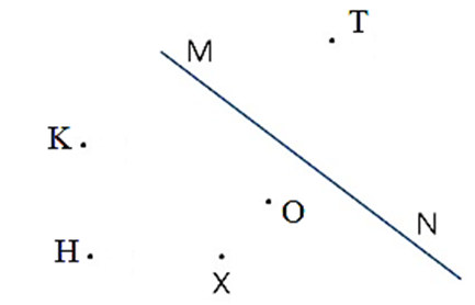 Cho hình vẽ dưới đây. Để có đường thẳng song song với đường thẳng MN. Ta cần vẽ đường thẳng đi qua hai điểm X và …….. (ảnh 1)