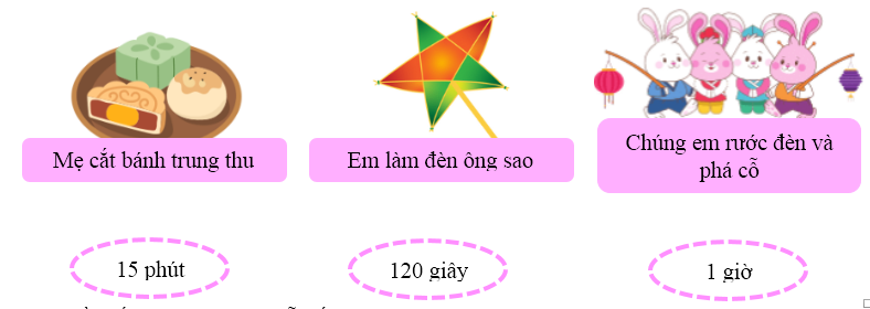 Chọn thời gian thích hợp cho mỗi sự việc: (ảnh 1)