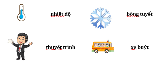 Em hãy điền từ “xe buýt, nhiệt độ, thuyết trình, bông tuyết” thích hợp vào các hình sau: (ảnh 2)