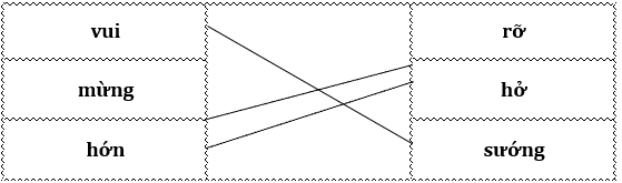 Nối đúng các từ sau: (ảnh 2)