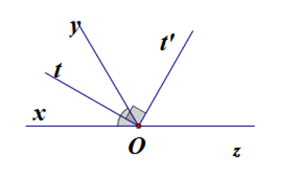 Hình vẽ dưới đây biểu diễn bài toán: (ảnh 1)