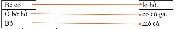 Em hãy nối các từ ngữ thích hợp để tạo thành câu đúng: (ảnh 2)