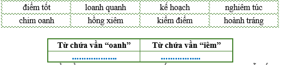 Điền từ thích hợp vào bảng dưới đây: (ảnh 1)