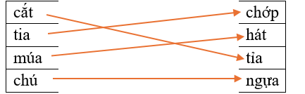 Em hãy nối từ ngữ ở cột trái với từ ngữ tương ứng ở cột phải để được từ phù hợp: (ảnh 1)