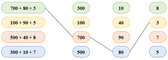 Nối (theo mẫu): (ảnh 1)
