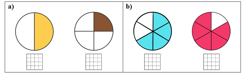 Đánh dấu √ vào hình biểu diễn phần tô màu có phân số bé hơn: (ảnh 1)