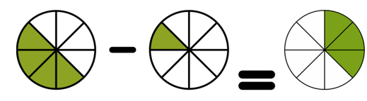 Tô màu vào các hình sao cho được phép tính đúng: (ảnh 2)