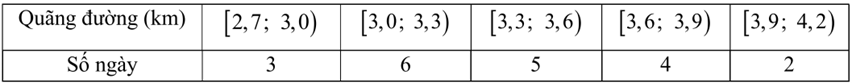Mỗi ngày bác Minh đều đi bộ để rèn luyện sức khỏe. Quãng đường đi bộ mỗi ngày (đơn vị: km) của bác Minh trong 20 ngày được thống kê lại ở bảng sau (ảnh 1)