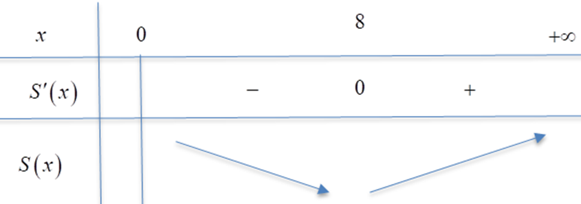 Nhà ông A cần làm một bể chứa nước có dạng khối hộp chữ nhật không nắp, có đáy là hình chữ nhật và chiều dài gấp ba lần chiều rộng (ảnh 1)