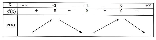 Cho hàm số y = f(x) có bảng biến thiên như hình vẽ bên dưới. (ảnh 2)