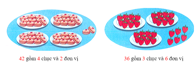  Bài tập cuối tuần Toán lớp 1 Kết nối tri thức Tuần 22 có đáp án (ảnh 2)