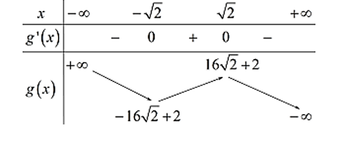 Có bao nhiêu giá trị nguyên của tham số mđể hàm số (ảnh 1)