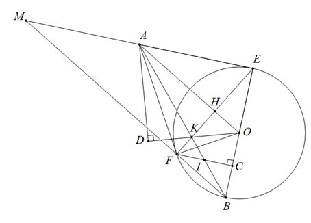 Cho đường tròn ( {O;R}  và điểm \(D\) nằm ngoài đường tròn. (ảnh 1)