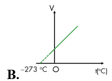 Đồ thị nào sau đây không phù hợp với quá trình đẳng áp? (ảnh 2)