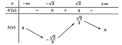 Có tất cả bao nhiêu giá trị nguyên của tham số  (ảnh 1)