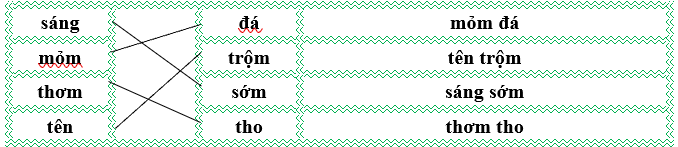 Nối đúng rồi viết lại từ ngữ: (ảnh 2)