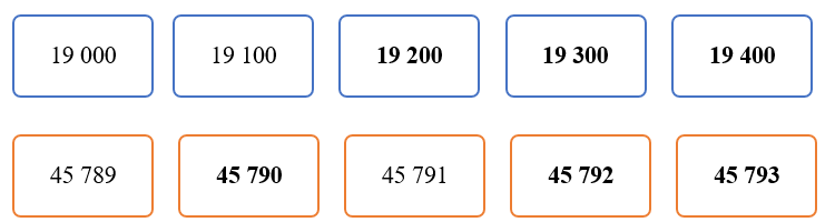 Số?  Số liền sau của số 45 789 là  (ảnh 2)