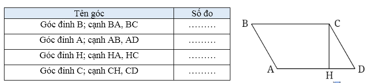 Dùng thước đo độ để tìm số đo của các góc sau: (ảnh 1)