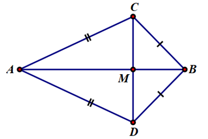Cho hình vẽ bên, biết \[AC = AD,BC = BD\] và \[M\] là giao điểm của \[AB\] và \[CD.\] (ảnh 1)