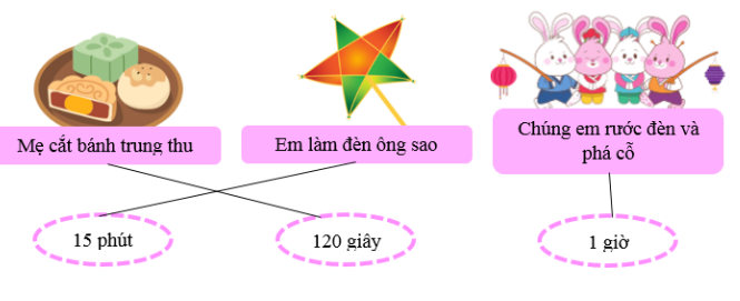 Chọn thời gian thích hợp cho mỗi sự việc: (ảnh 2)