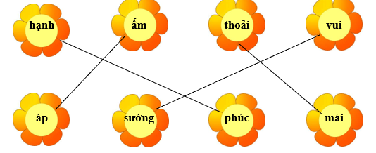 Nối đúng các từ sau: (ảnh 2)