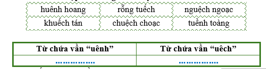 Điền từ thích hợp vào bảng dưới đây: (ảnh 1)