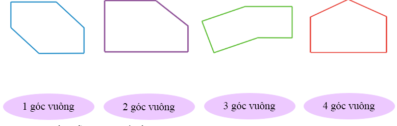 Nối hình vẽ với số góc vuông tương ứng có trong hình: (ảnh 1)