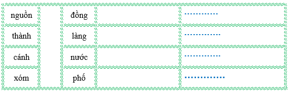 Nối đúng rồi viết lại từ ngữ: (ảnh 1)