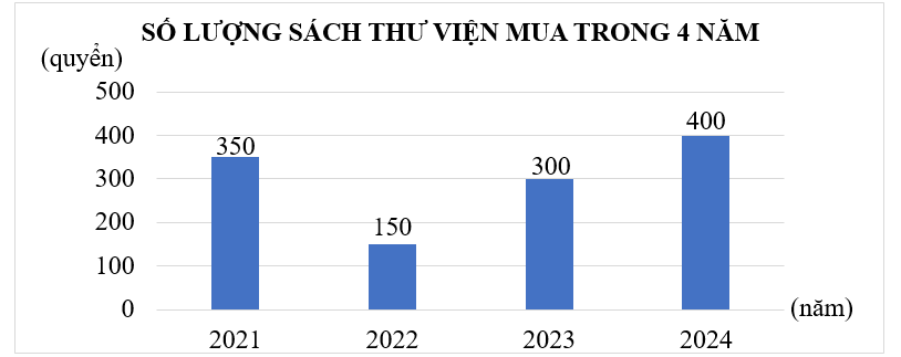 Trả lời các câu hỏi sau: (ảnh 1)